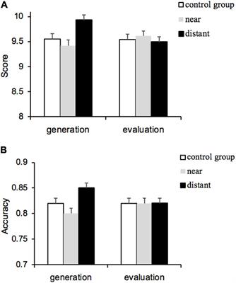 Generating distant analogies facilitates relational integration: Intermediary role of relational mindset and cognitive load